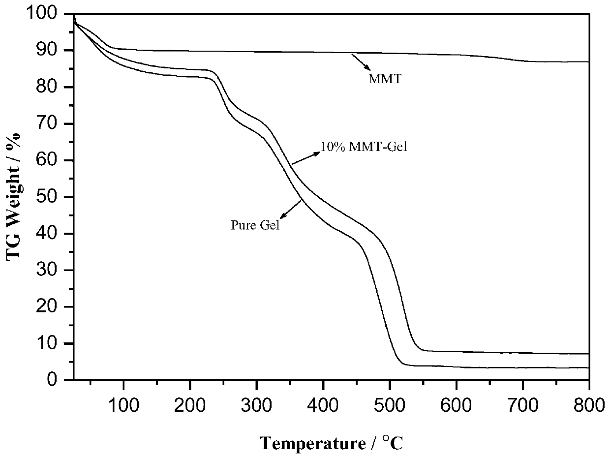 A kind of cross-linked sodium alginate hydrogel and its preparation method and application