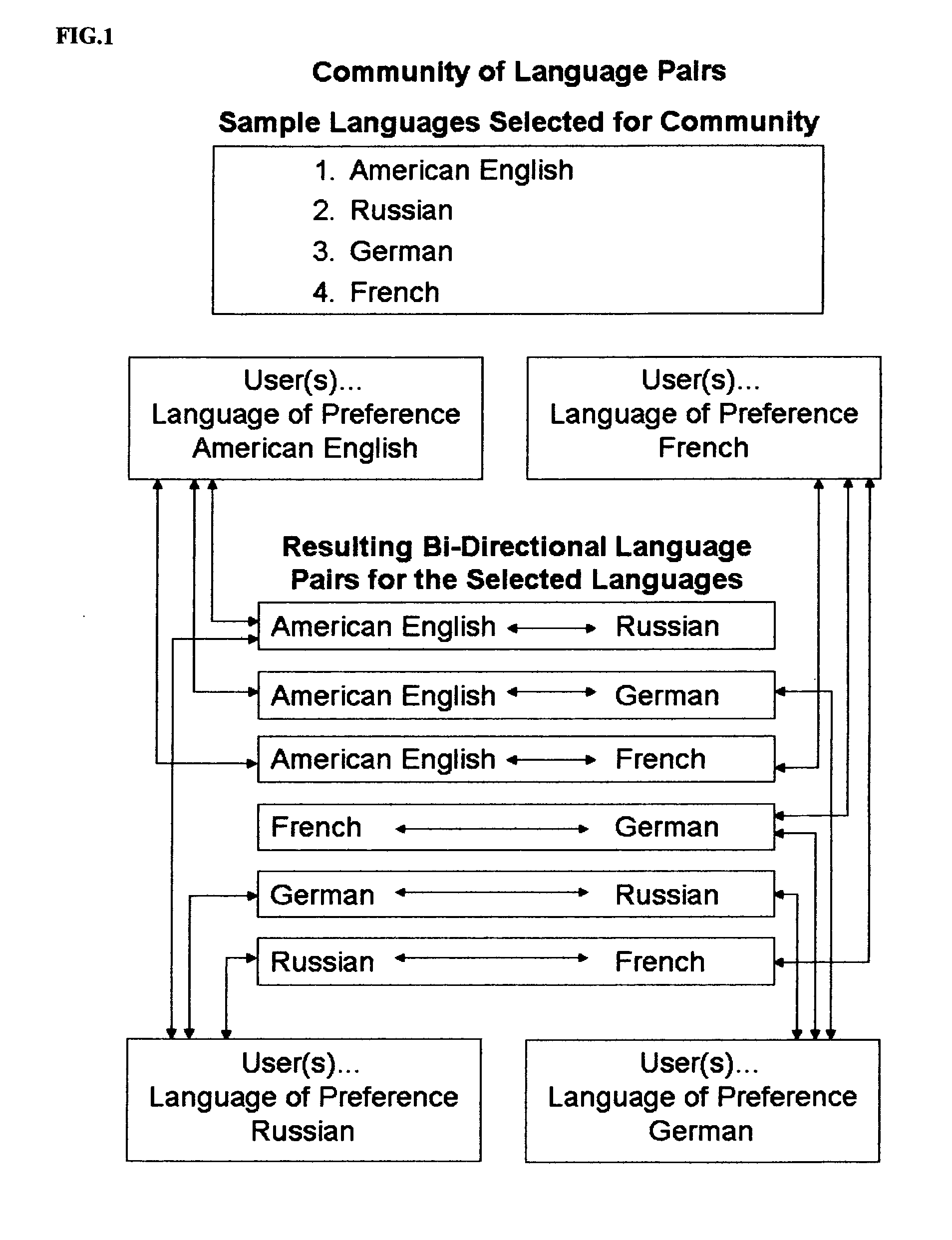 Method of enabling any-directional translation of selected languages