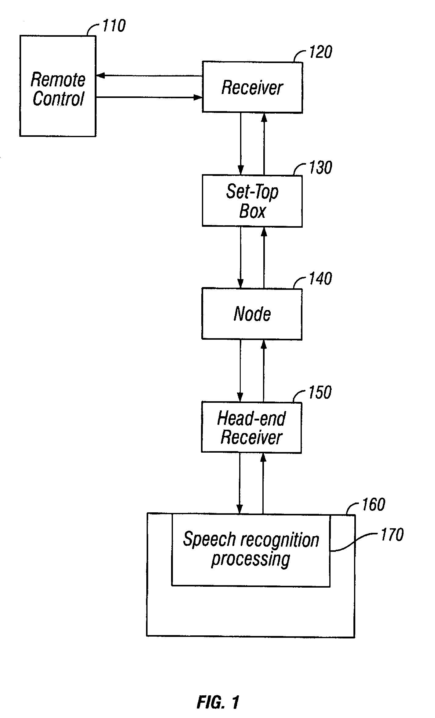 Method and apparatus for voice control of a television control device