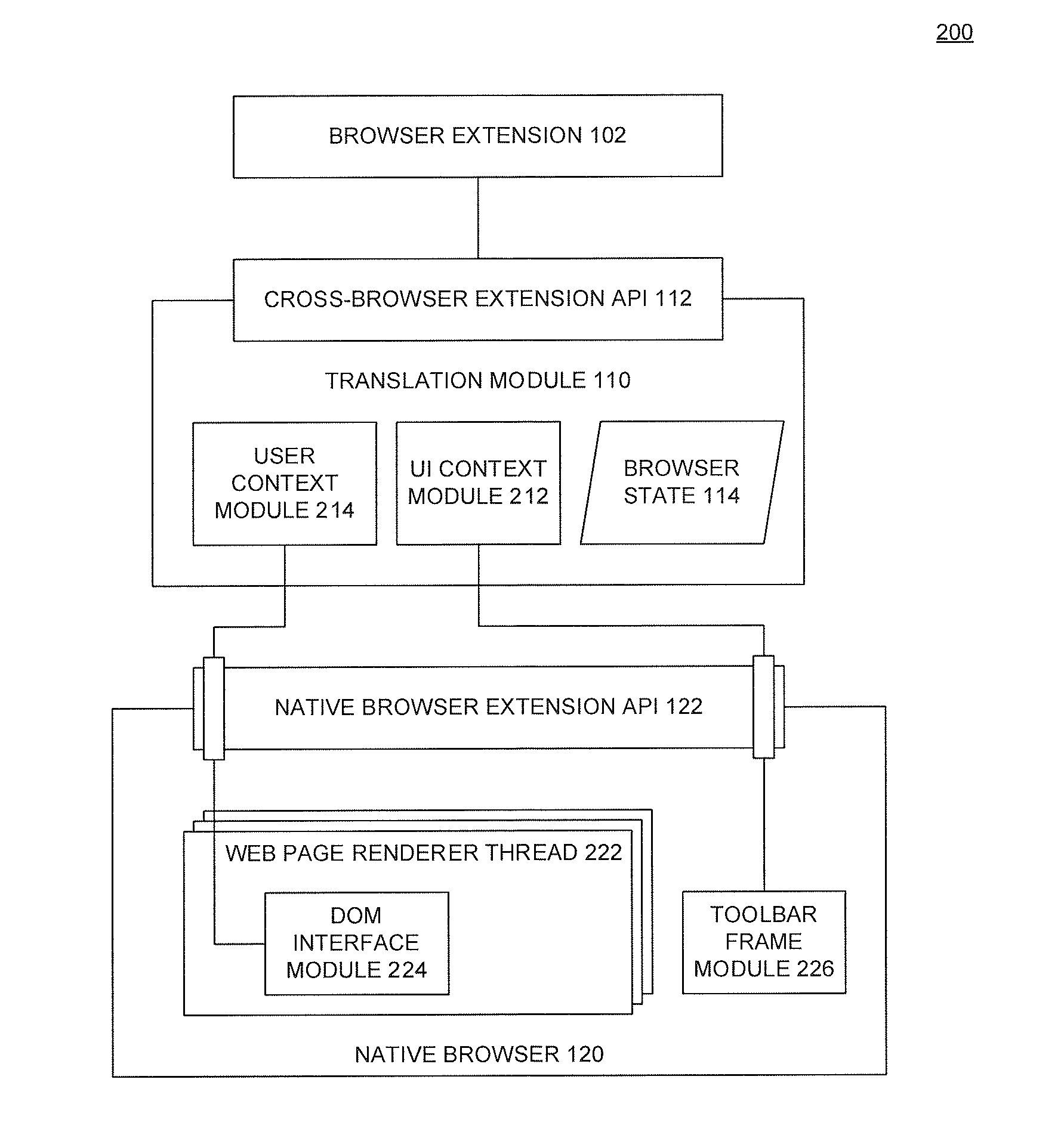 Interfaces to enable cross-browser extensions and applications thereof