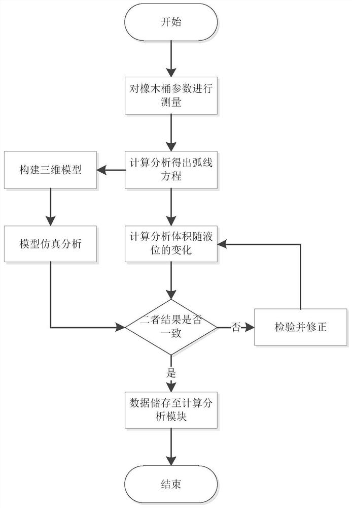 Automatic wine filling method, system and equipment for wine brewing container