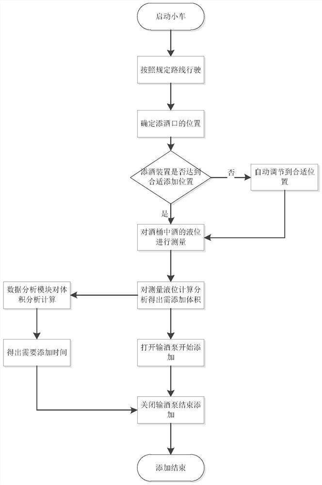 Automatic wine filling method, system and equipment for wine brewing container