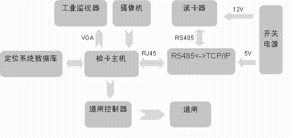 Identity authentication device and authentication method for staffs entering mine well