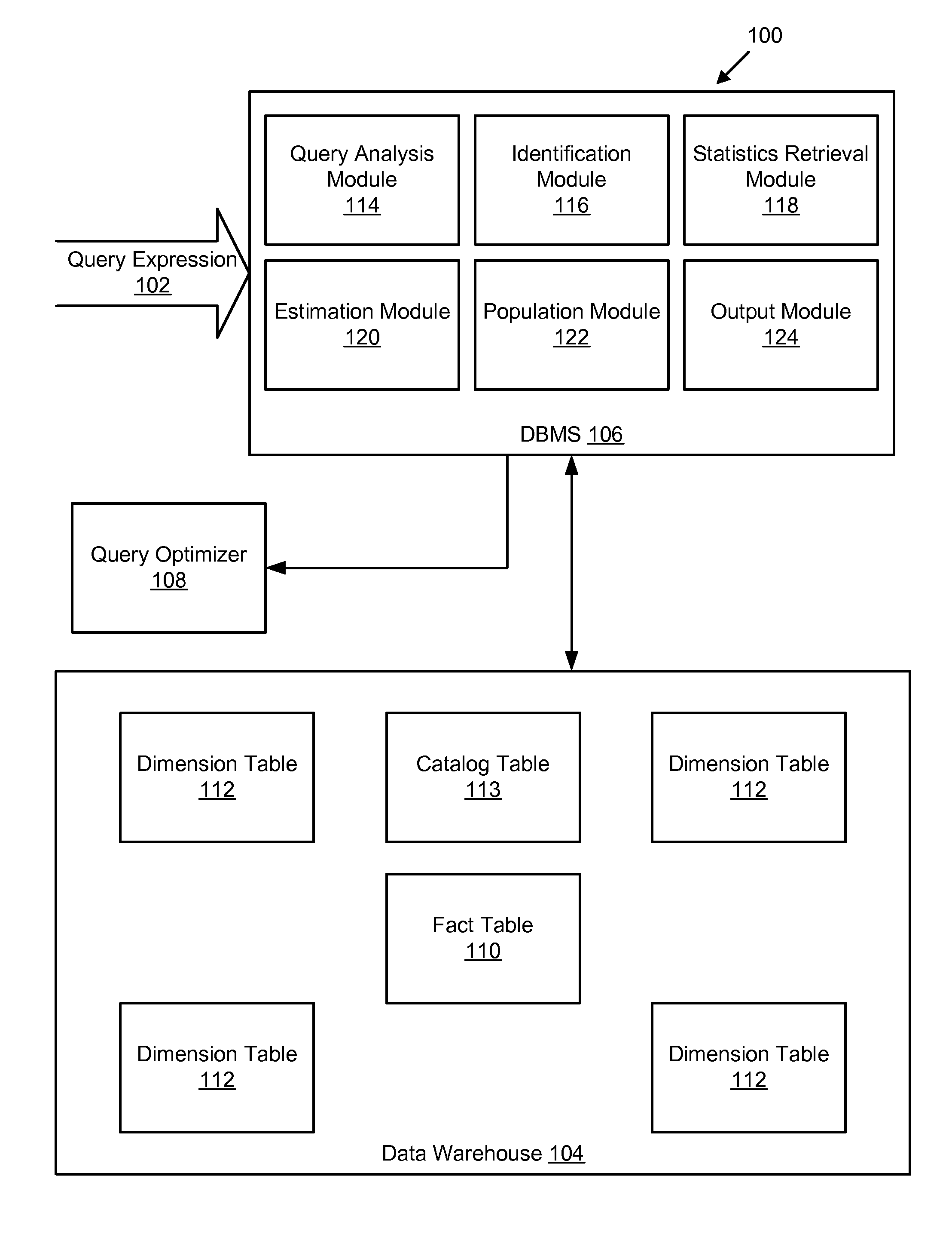 Apparatus, system, and method for performing fast approximate computation of statistics on query expressions