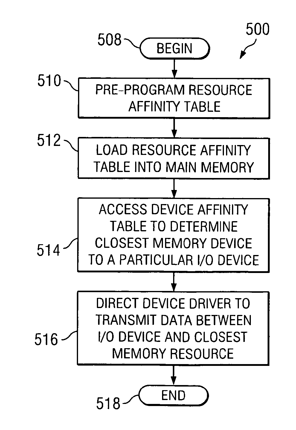 Optimized memory allocator for a multiprocessor computer system