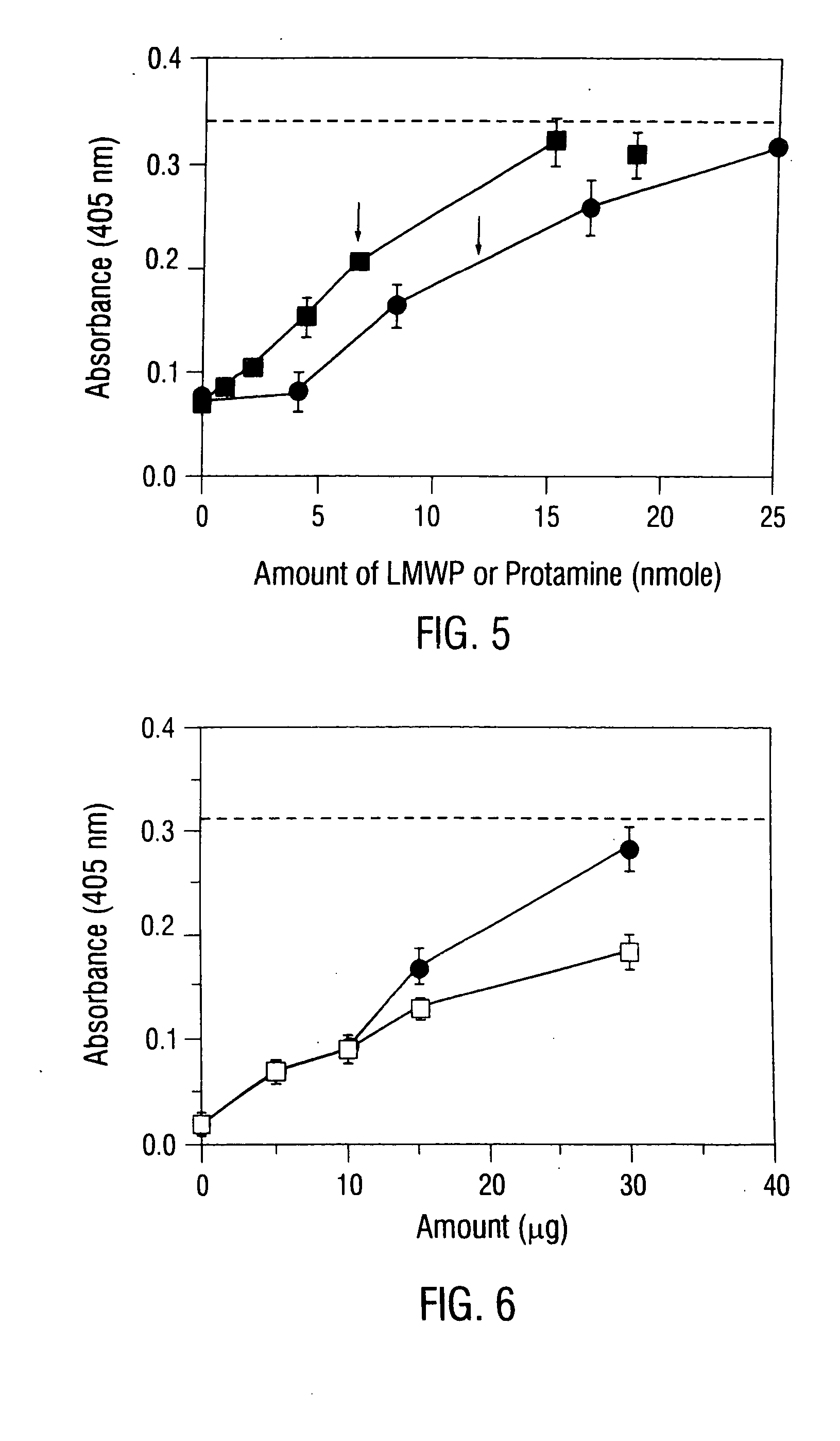 Protamine fragment compositions and methods of use