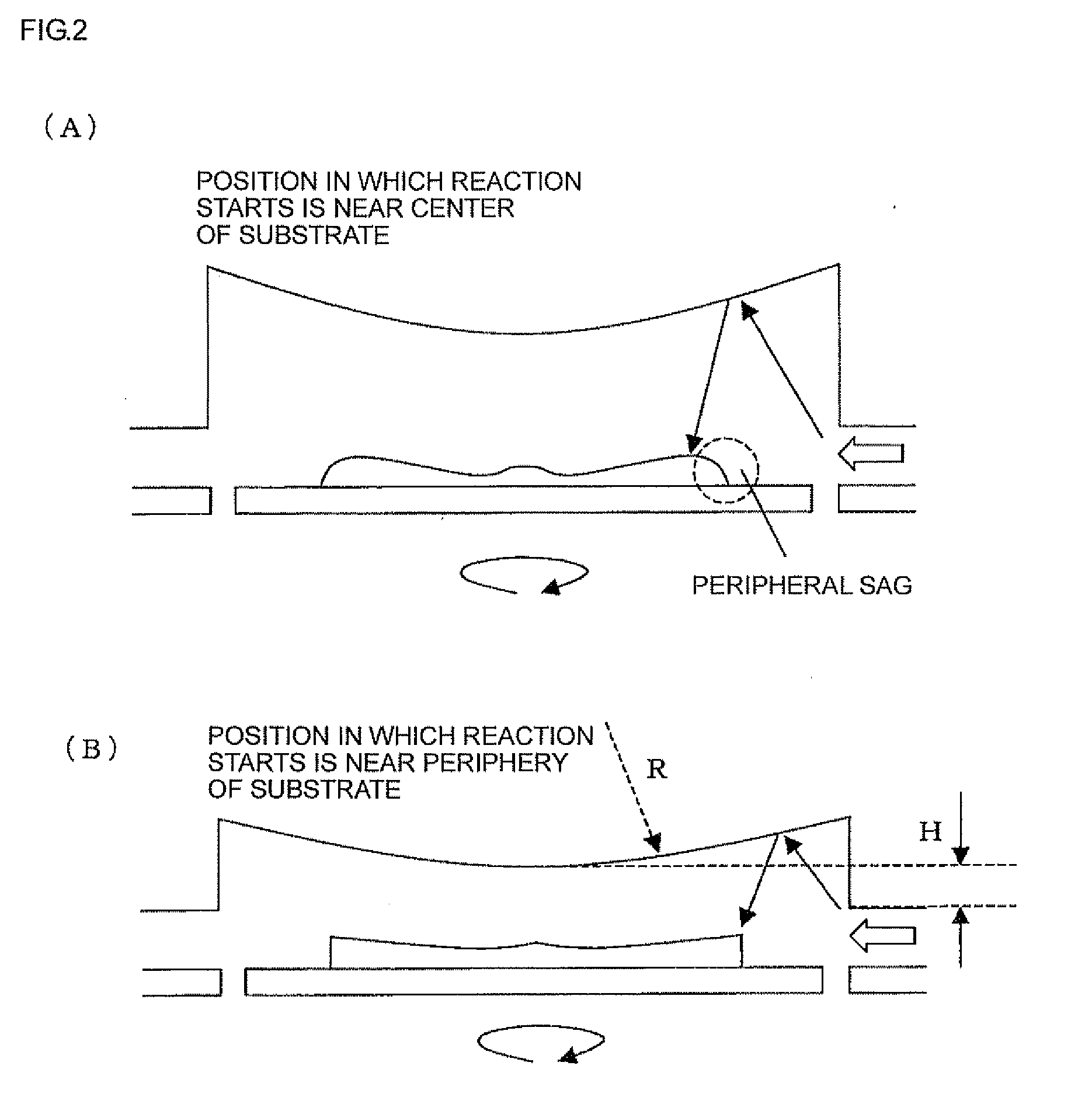 Epitaxial growth method