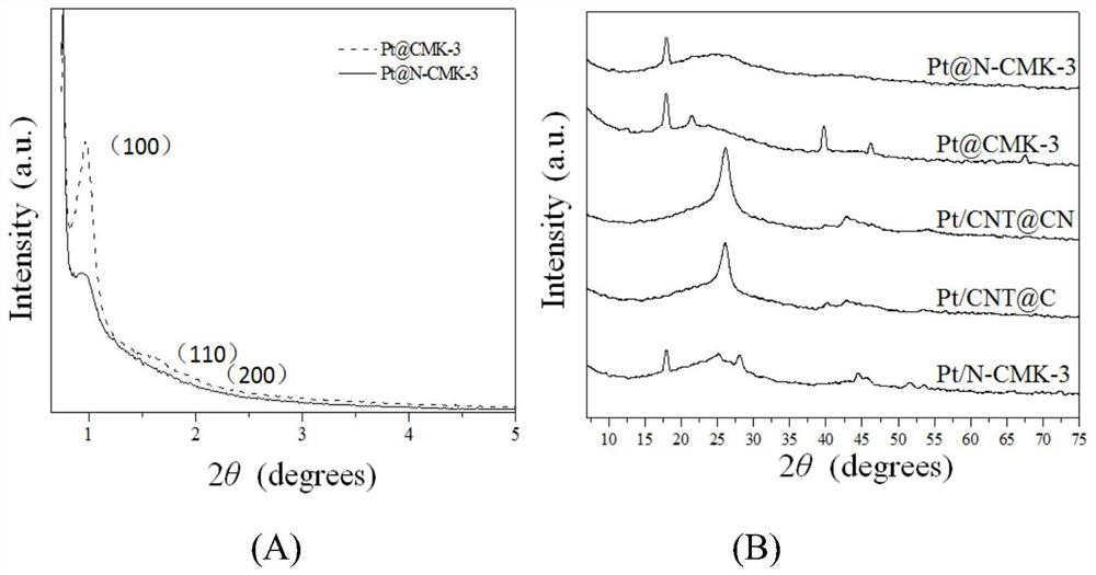 Packaged noble metal catalyst for liquid-phase catalytic hydrogenation reduction of Cr (VI) under neutral condition and preparation method and application thereof