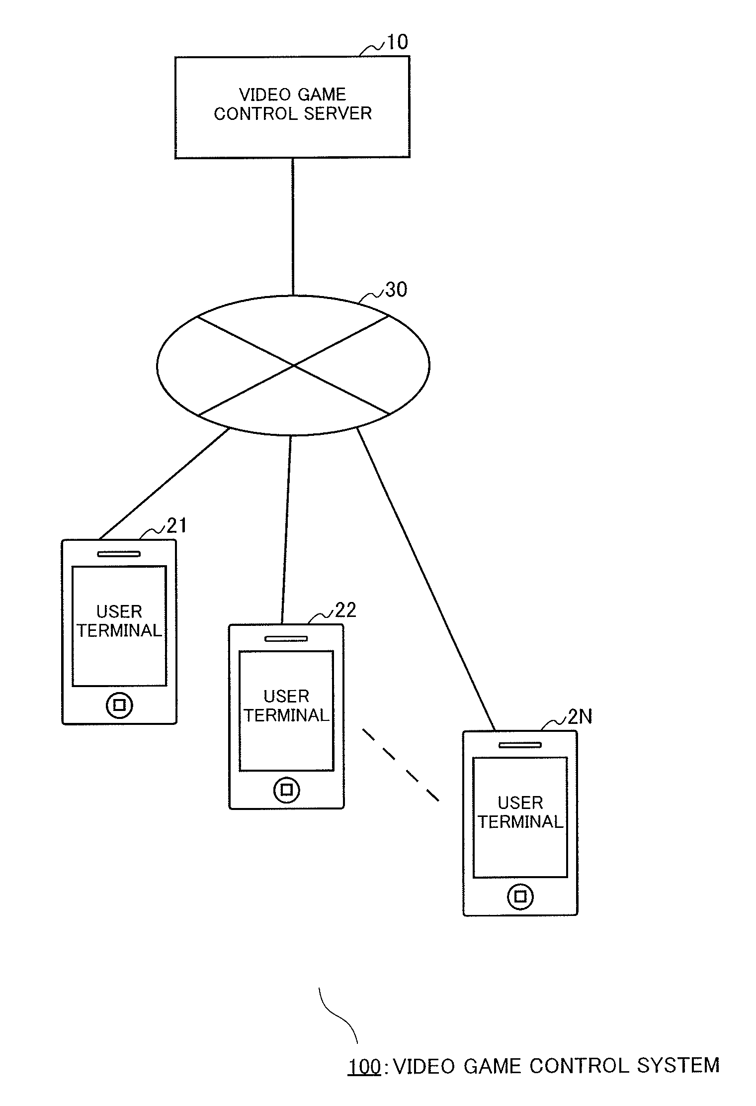 Video game control server, video game control apparatus, and video game control program product