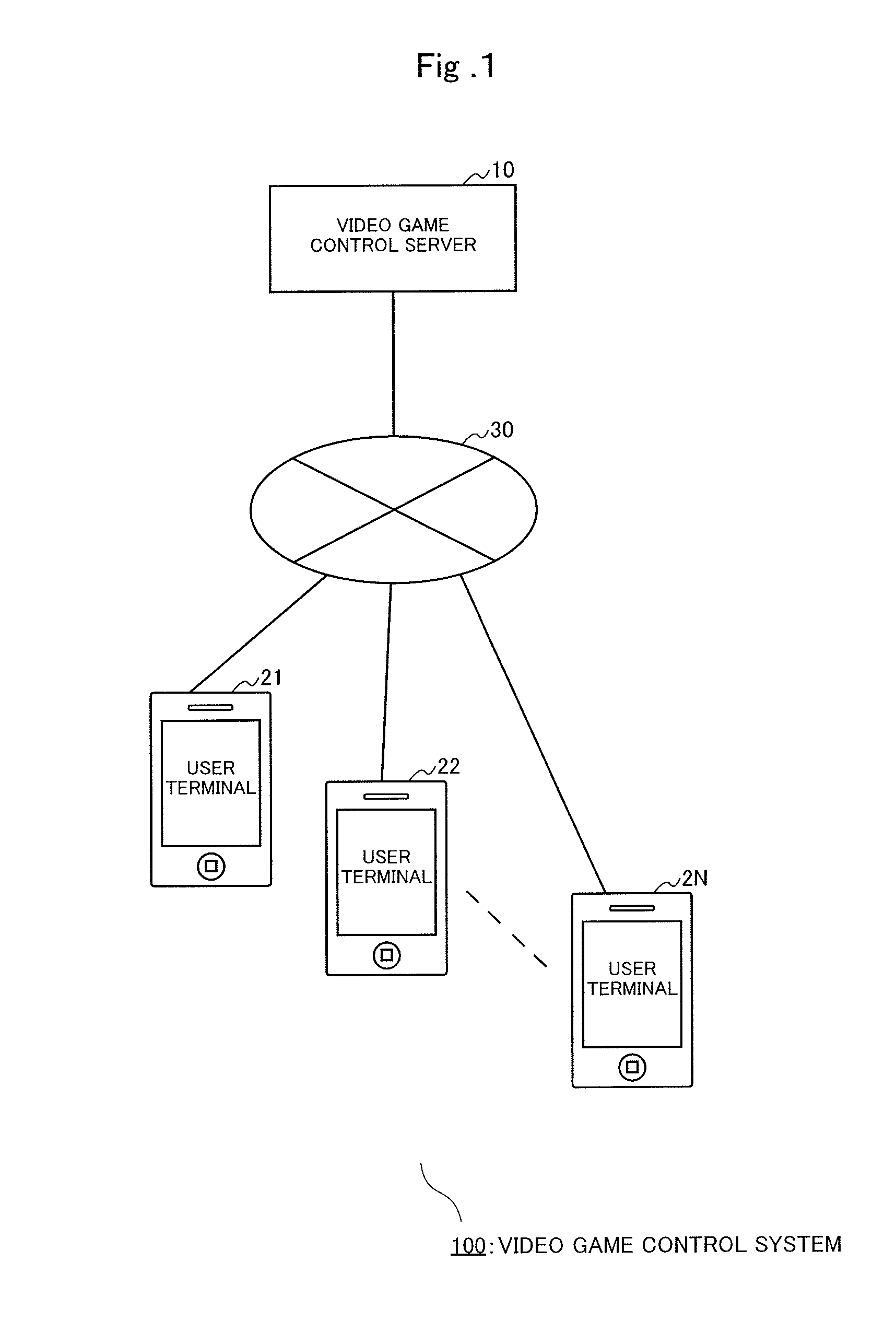 Video game control server, video game control apparatus, and video game control program product