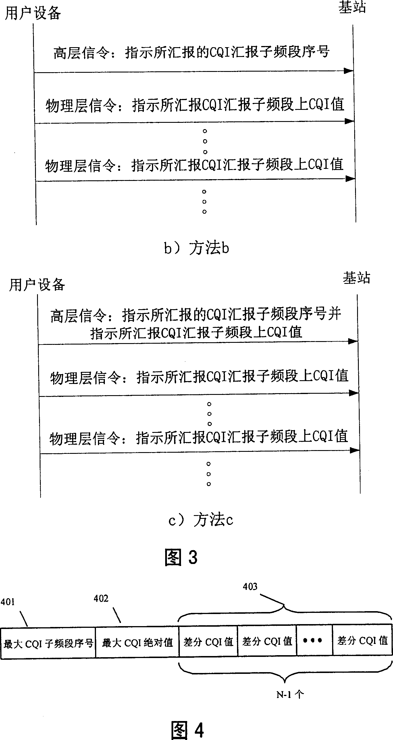 Method and device for reporting channel quality indication