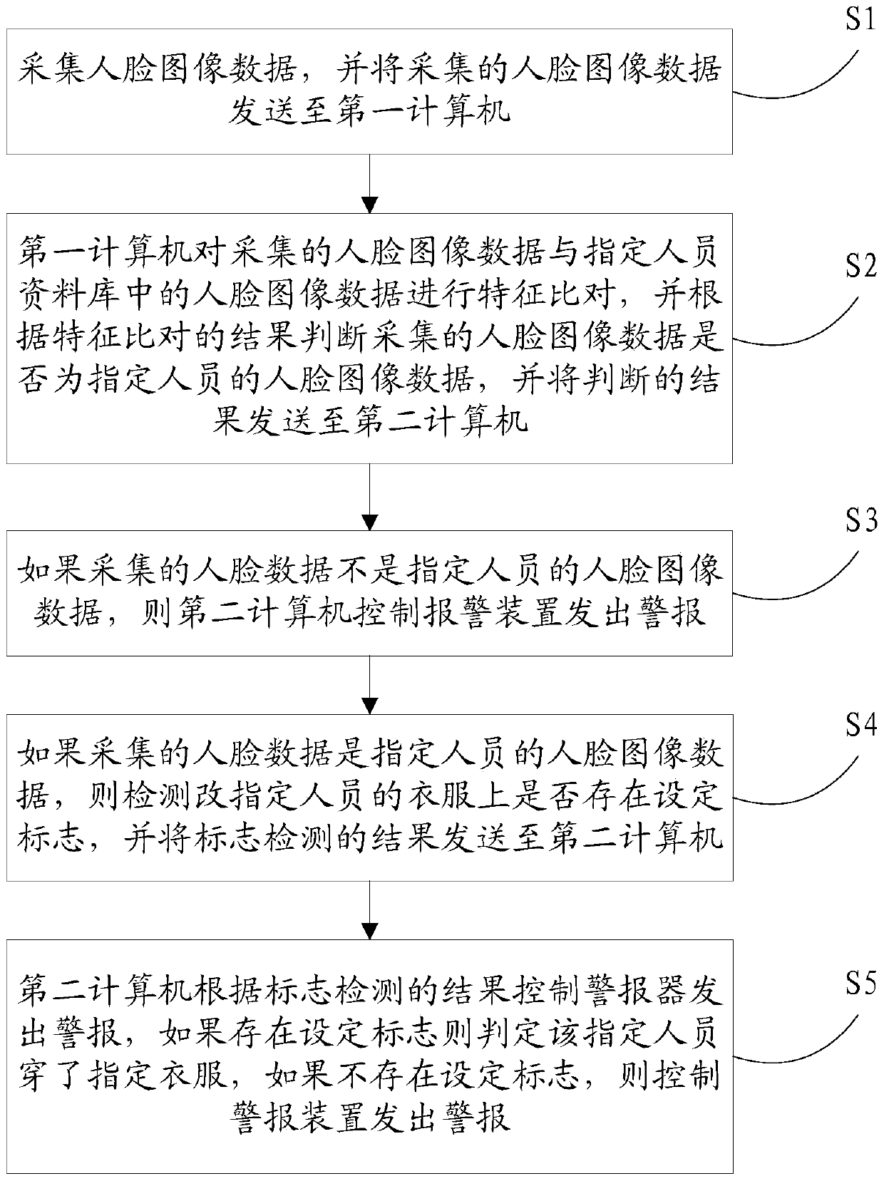 Alarm and alarm method based on face recognition and sign recognition