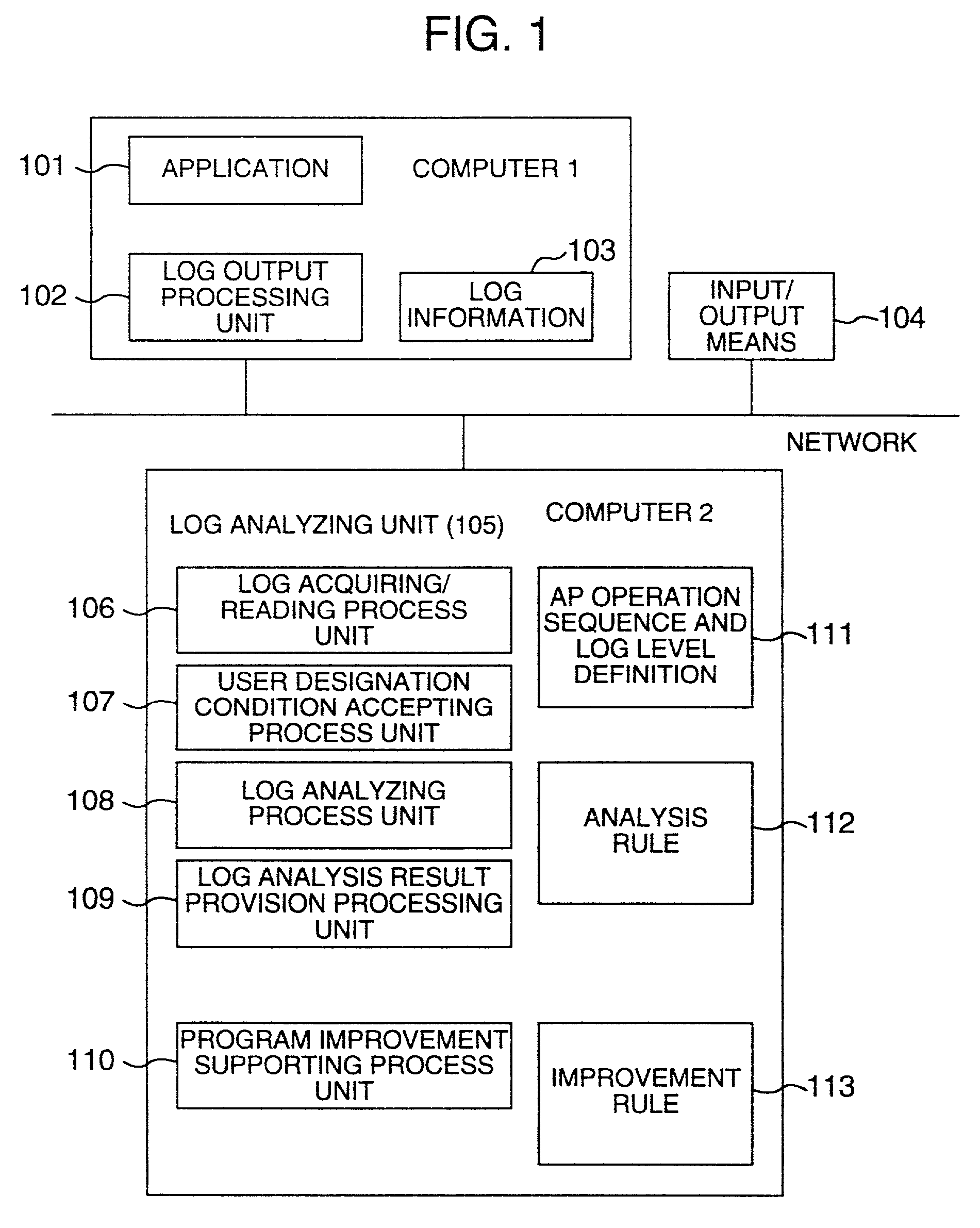 Log analyzing method, execution apparatus for the same, and recording medium for recording process program thereof