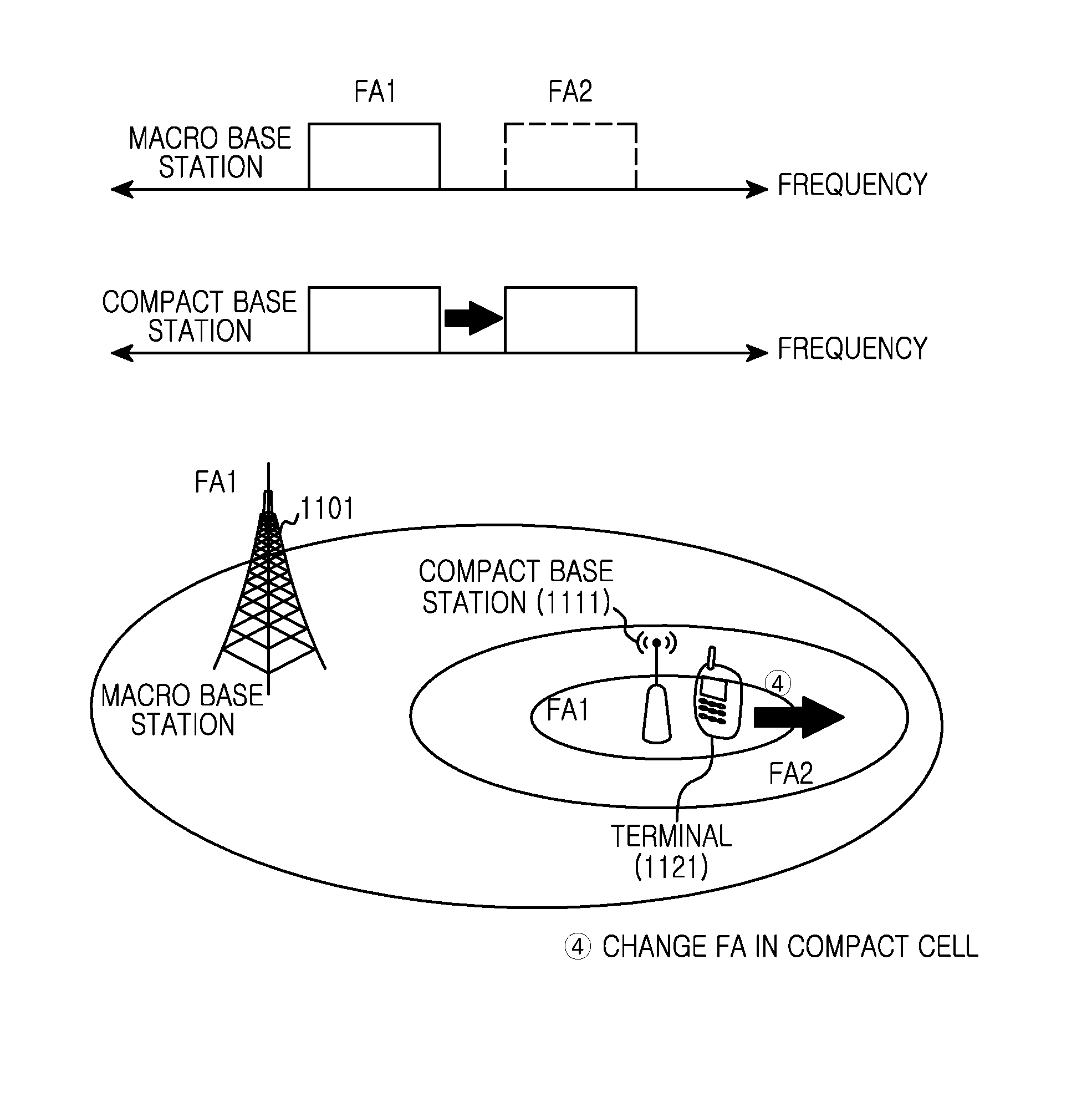 Apparatus and method for supporting coverage expansion of compact cell in heterogeneous network system