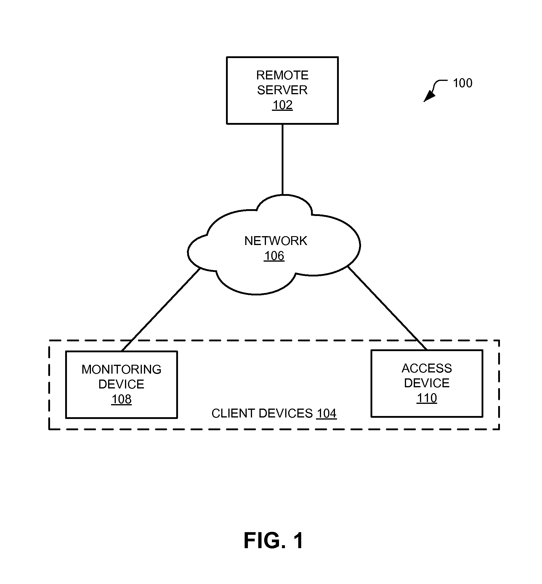 Multi-Tiered Authentication Methods For Facilitating Communications Amongst Smart Home Devices and Cloud-Based Servers