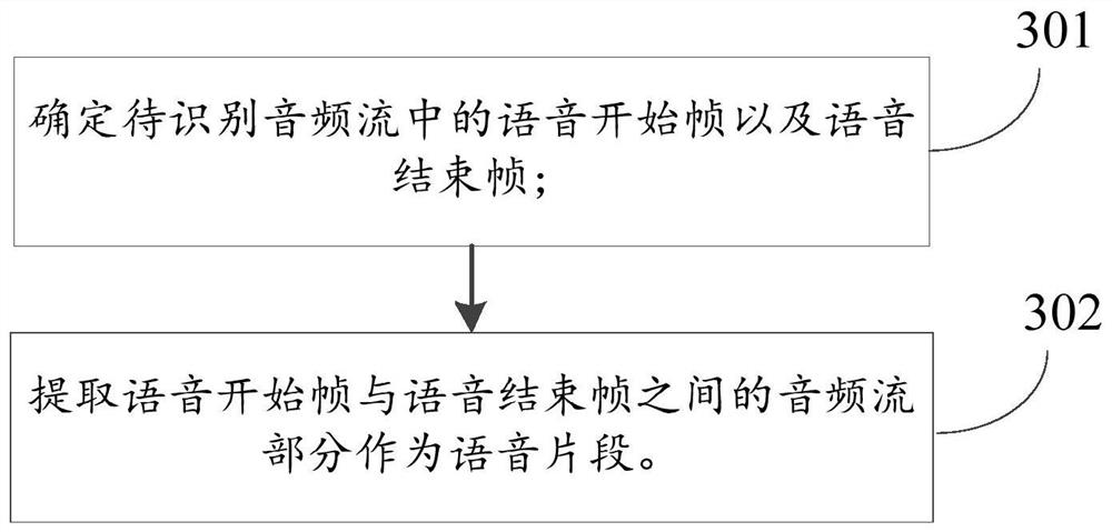 Speech emotion recognition method and device