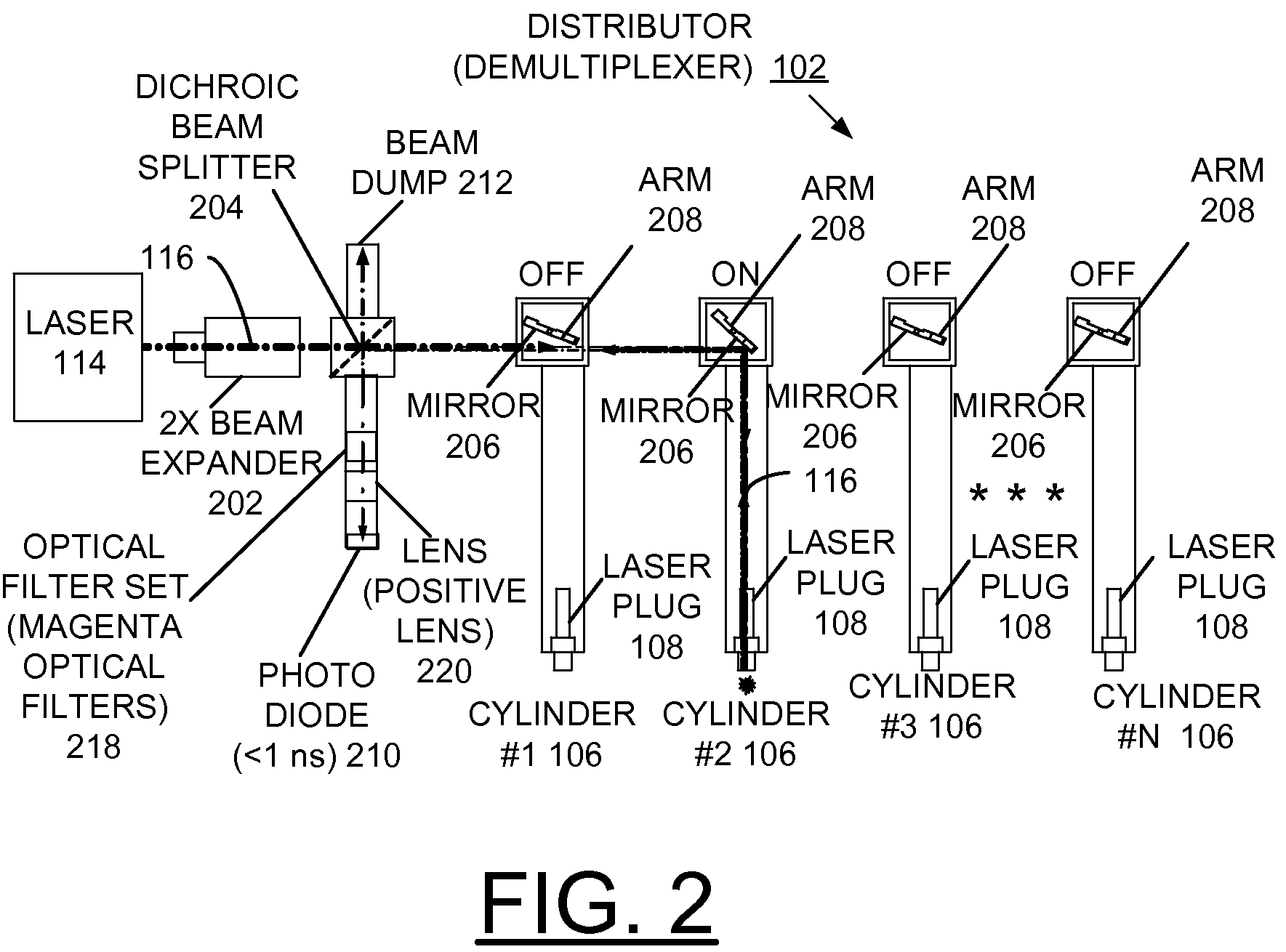 Method and system to distribute high-energy pulses to multiple channels
