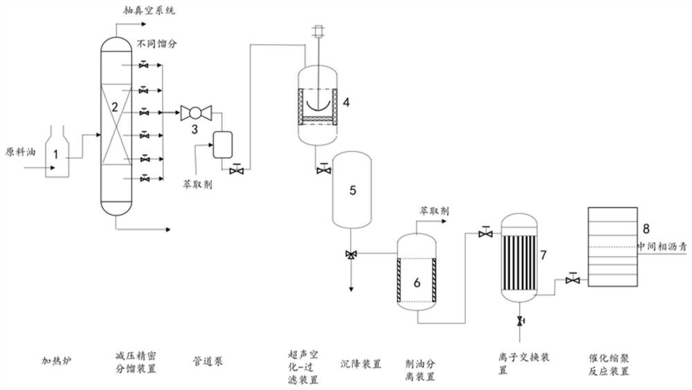 Continuous preparation process of oil-based raw material used for producing mesophase pitch and pitch-based carbon fiber