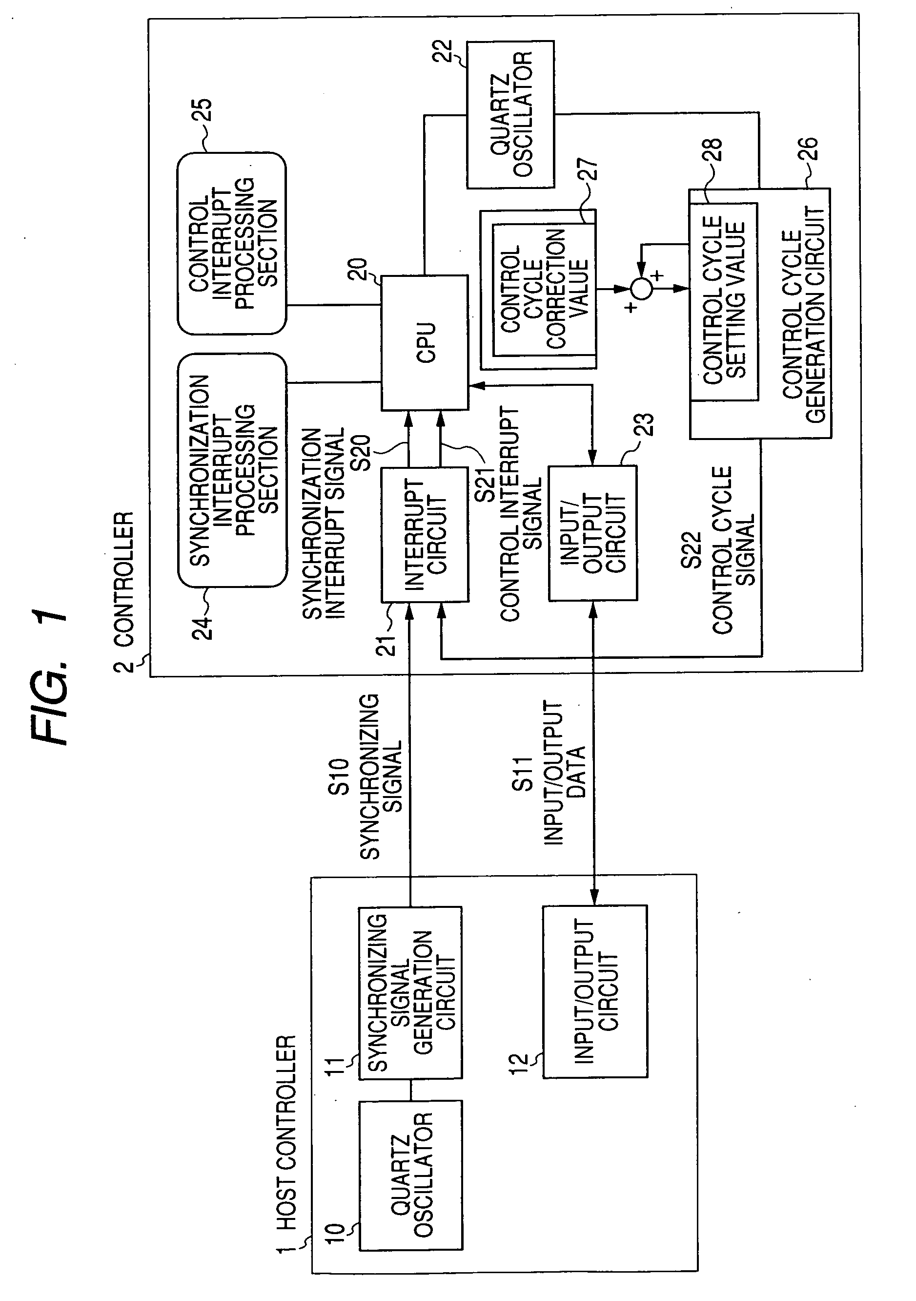 Control device and control method capable of external synchronization