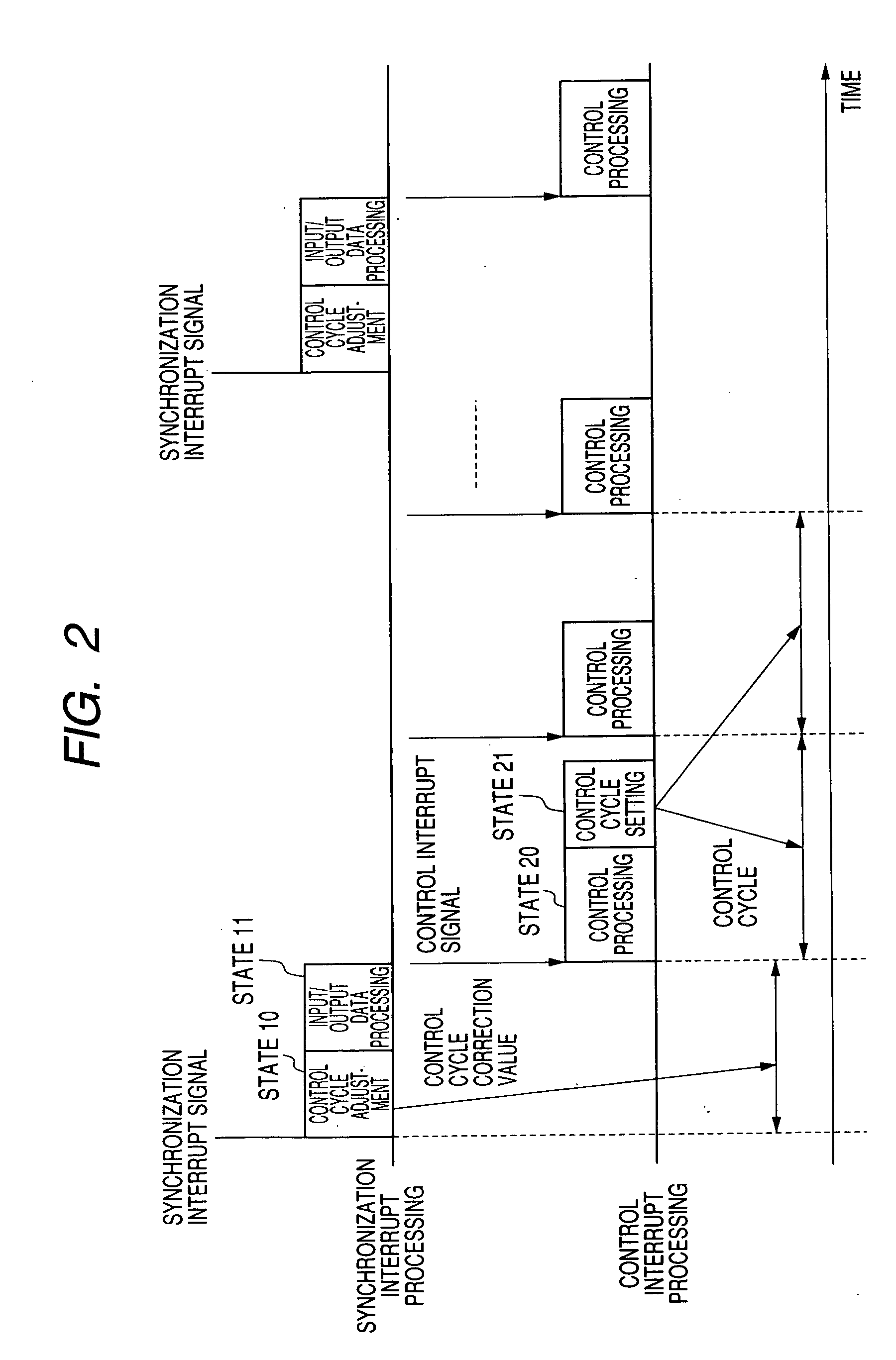 Control device and control method capable of external synchronization