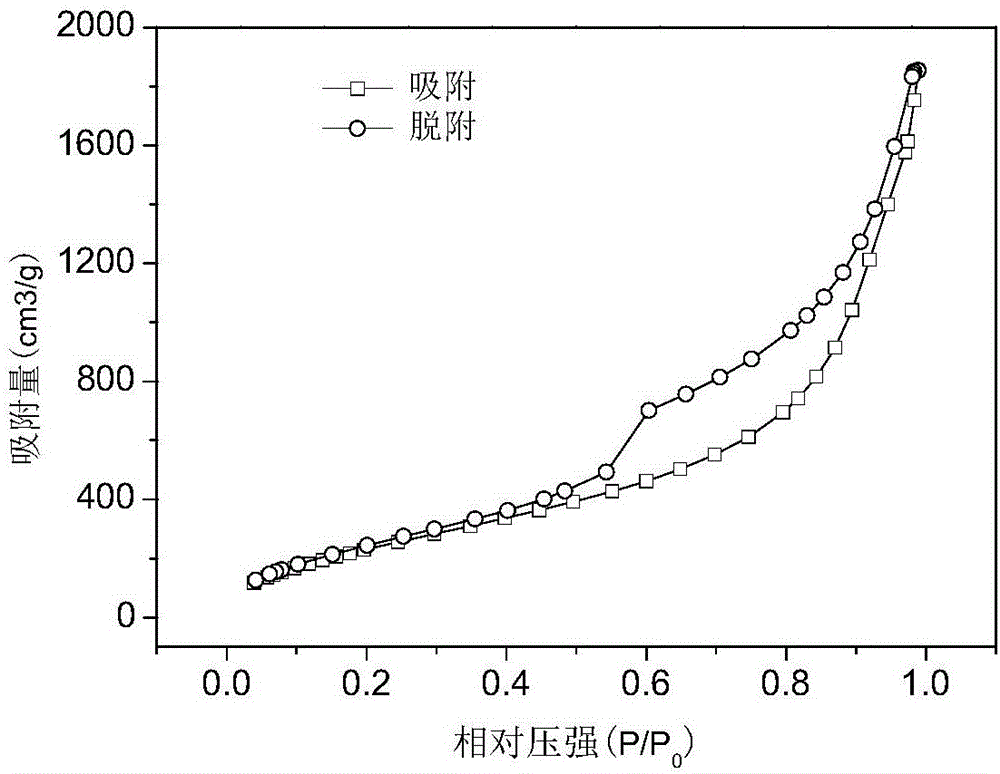 Normal pressure preparation method for transparent silica bulk aerogel