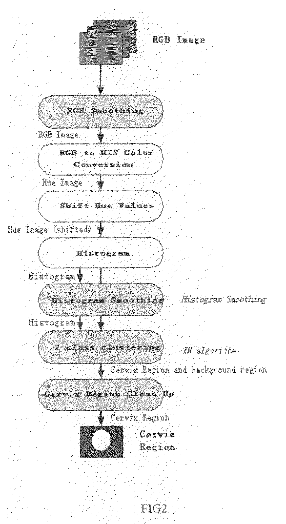 Method of image quality assessment to produce standardized imaging data