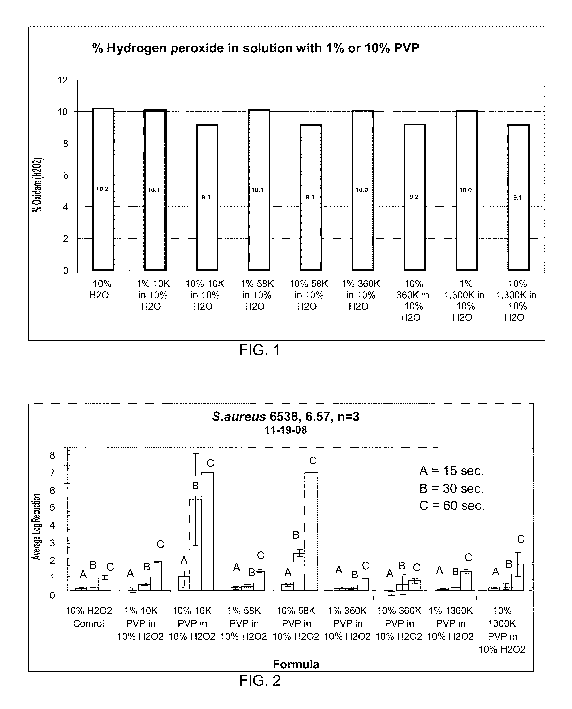 Reactive surface coating having chemical decontamination and biocidal properties