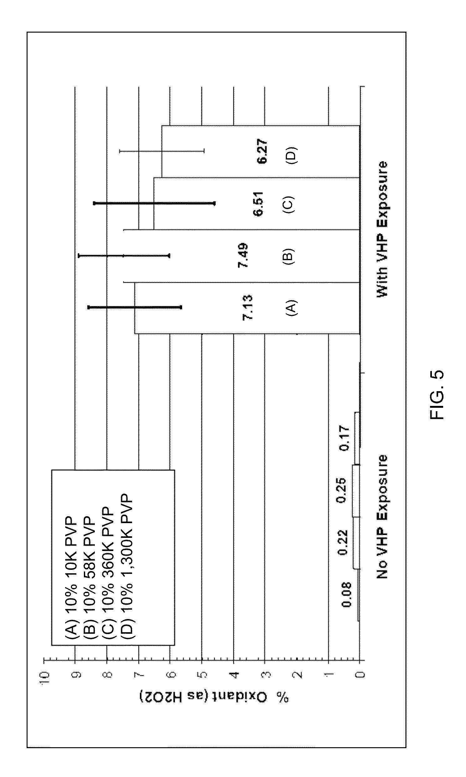 Reactive surface coating having chemical decontamination and biocidal properties