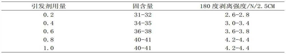 Paper-plastic composite adhesive