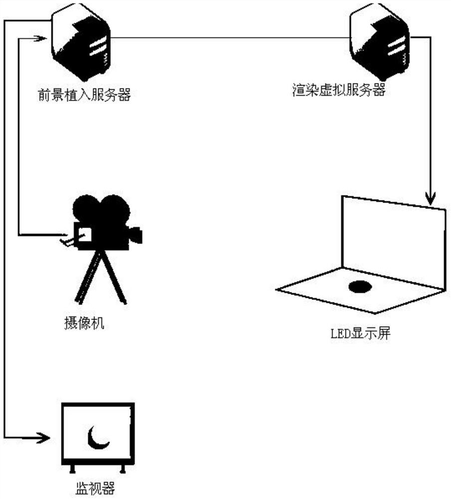 A method and system for implanting the position of AR foreground items in a virtual display space