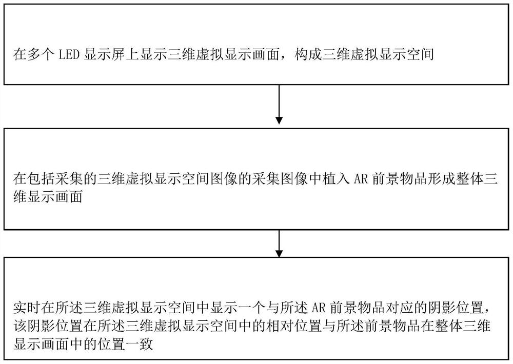 A method and system for implanting the position of AR foreground items in a virtual display space