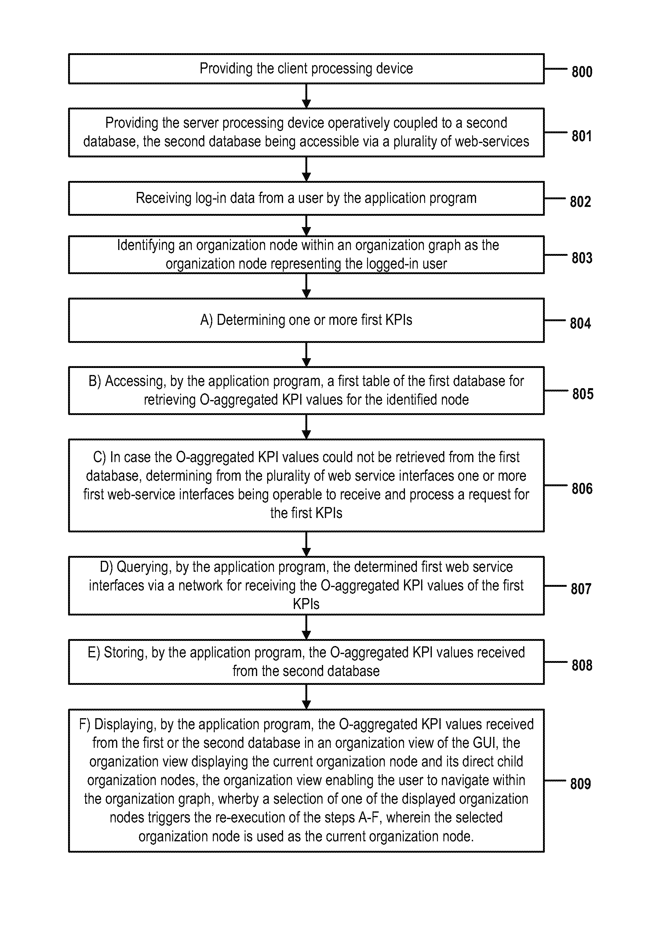 Computer-implemented method for specifying a processing operation