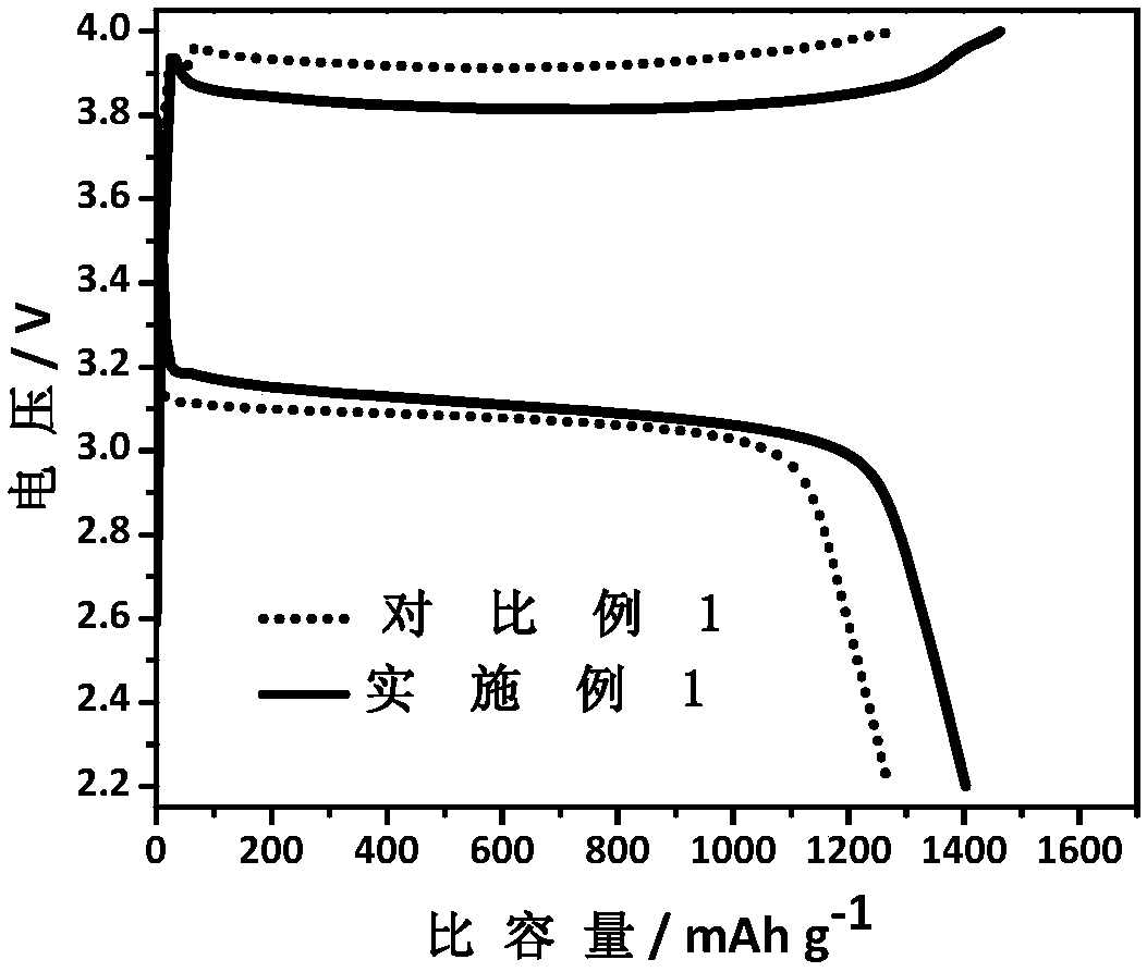 Inorganic electrolyte, preparation method thereof and lithium battery thereof