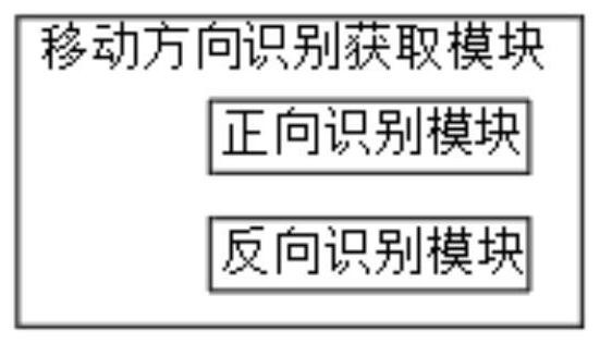 People flow data management system based on building intelligence