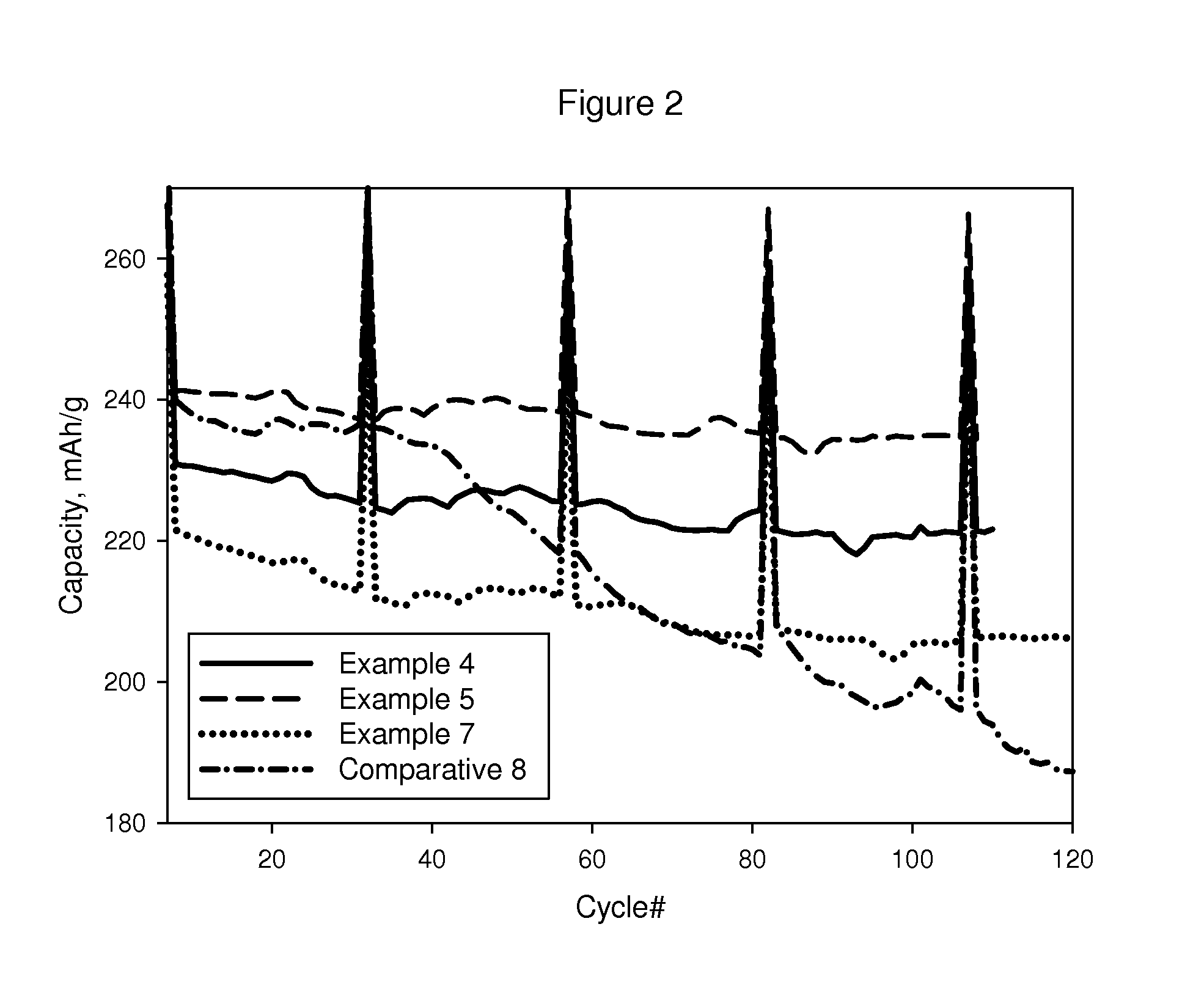 Improved lithium metal oxide cathode materials and method to make them