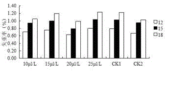 Mushroom storage fresh-keeping agent and preparation method thereof