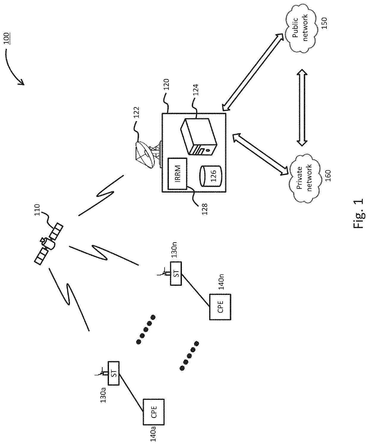 Efficient inroute (return channel) load balancing scheme of guaranteed QoS traffic mixed with best effort traffic in an oversubscribed satellite network