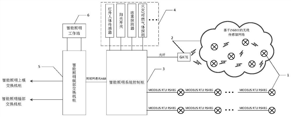 Intelligent lighting system of floating production oil loading and unloading device