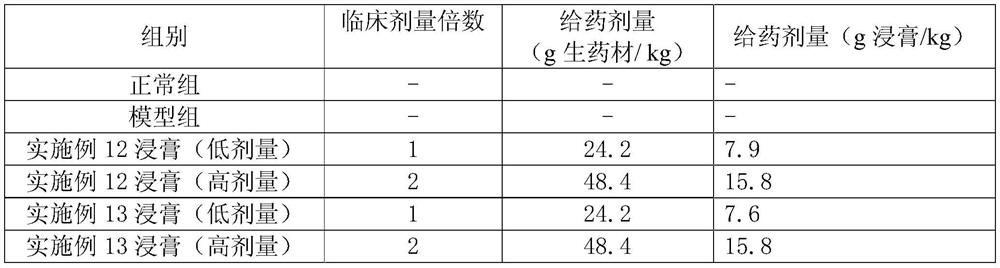 Traditional Chinese medicine composition containing herba moslae