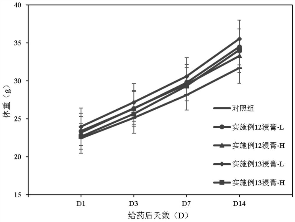 Traditional Chinese medicine composition containing herba moslae