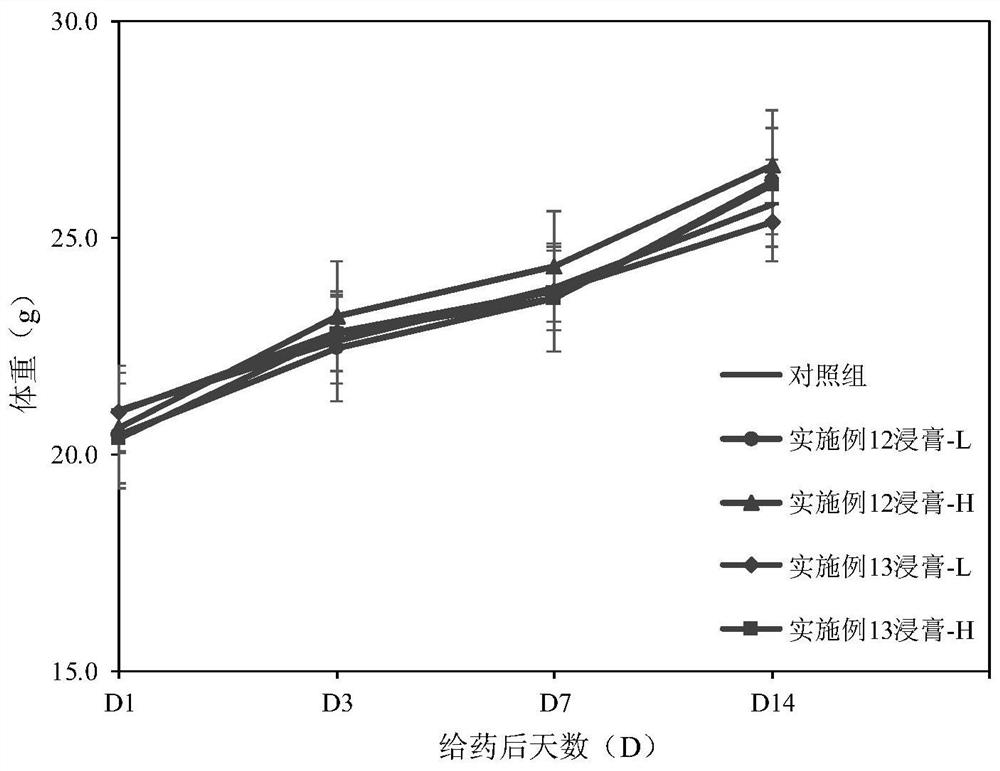 Traditional Chinese medicine composition containing herba moslae