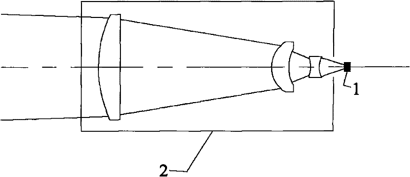 led collimator device