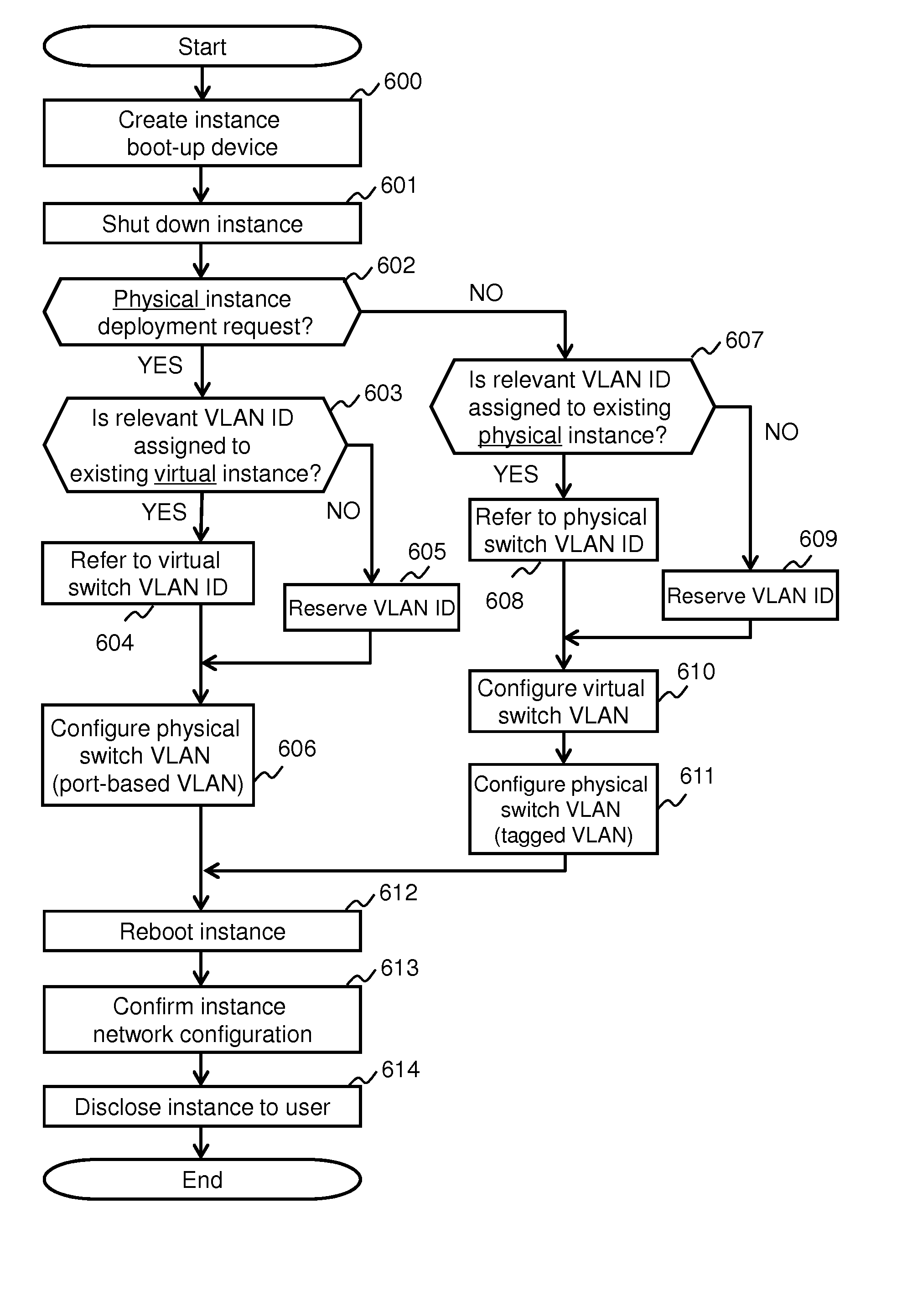 Method of managing tenant network configuration in environment where virtual server and non-virtual server coexist