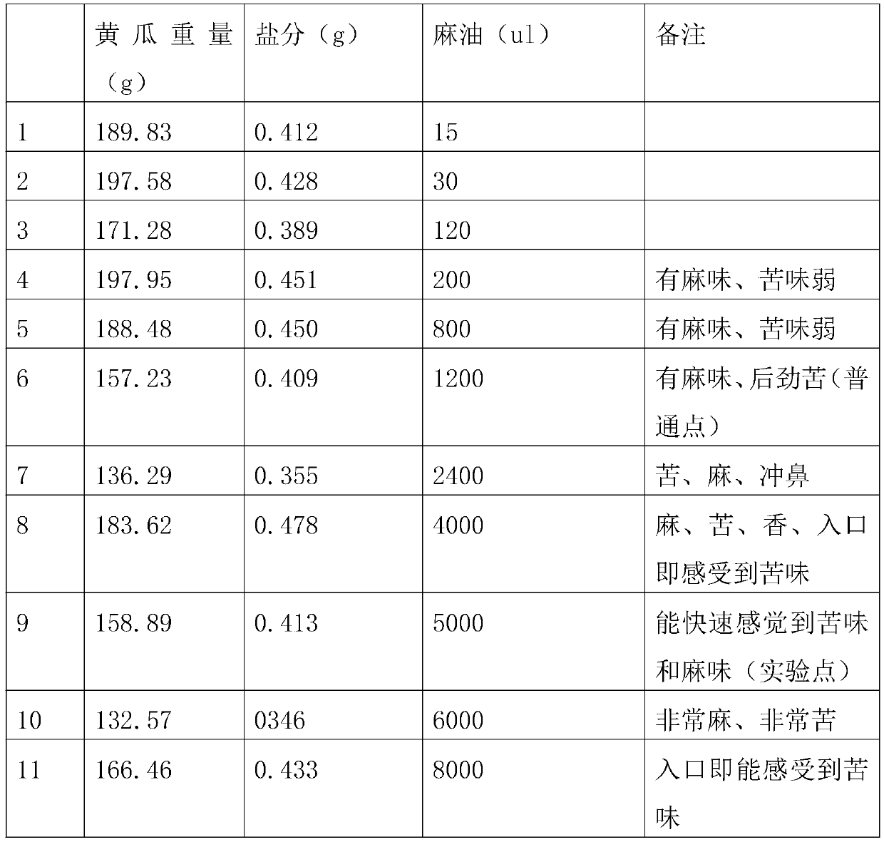 Method for debitterizing zanthoxylum oil resin