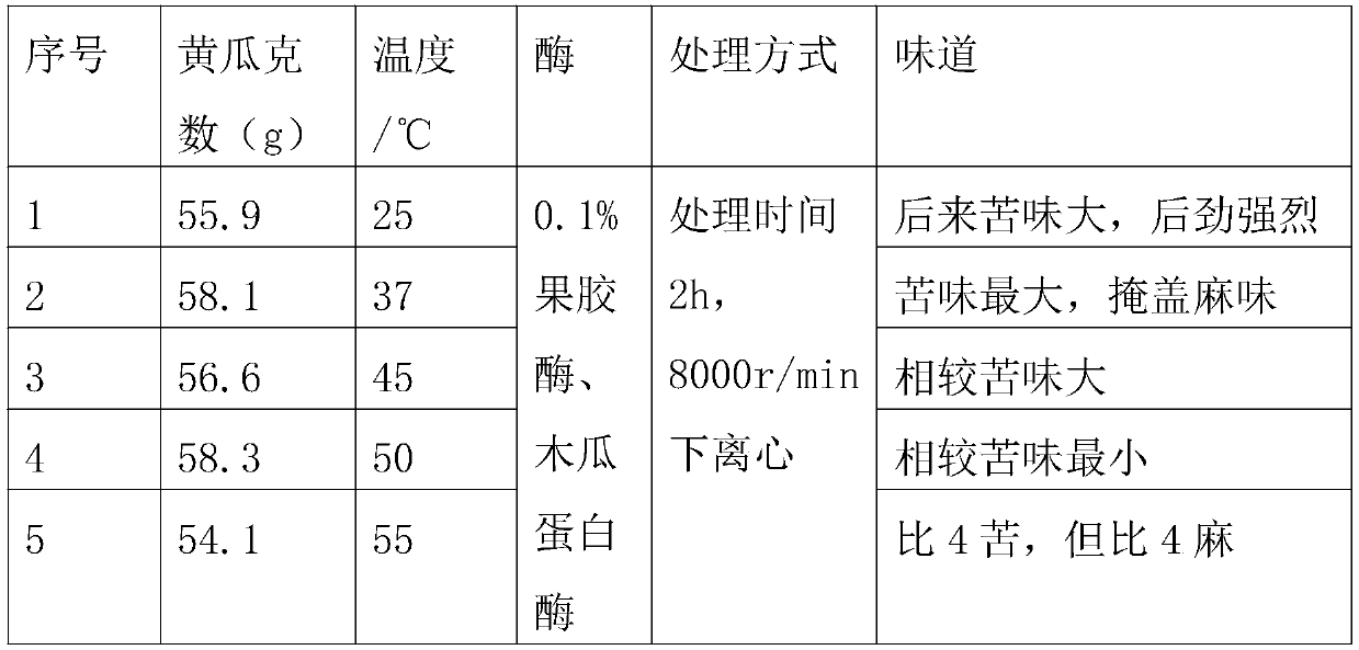 Method for debitterizing zanthoxylum oil resin