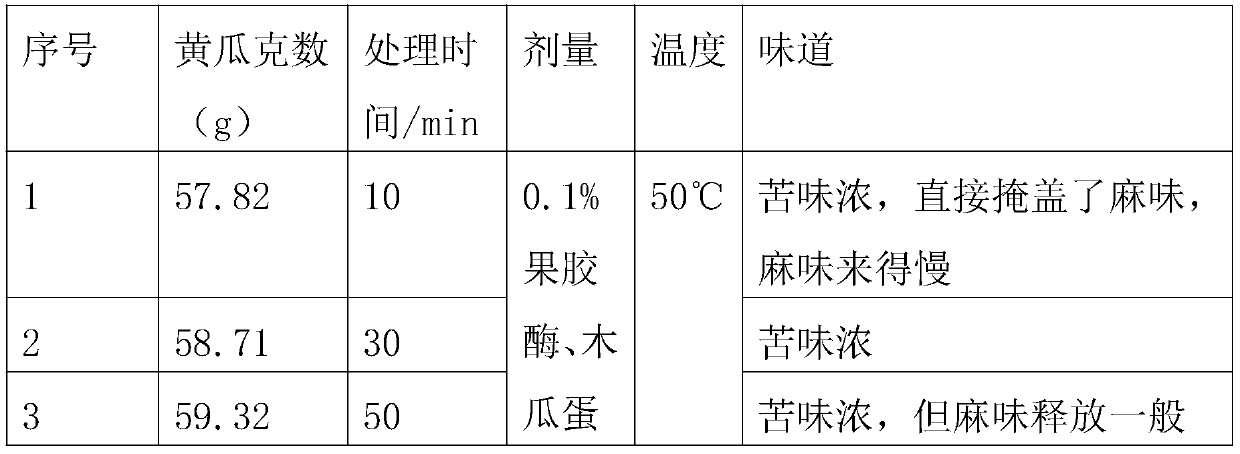 Method for debitterizing zanthoxylum oil resin