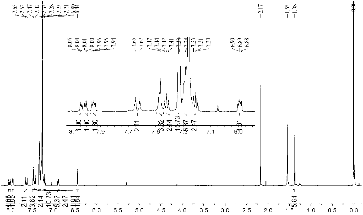 Near infrared BODIPY (Boron Dipyrromethene Compounds) hydroxyl radical probes and synthesis method and usage thereof