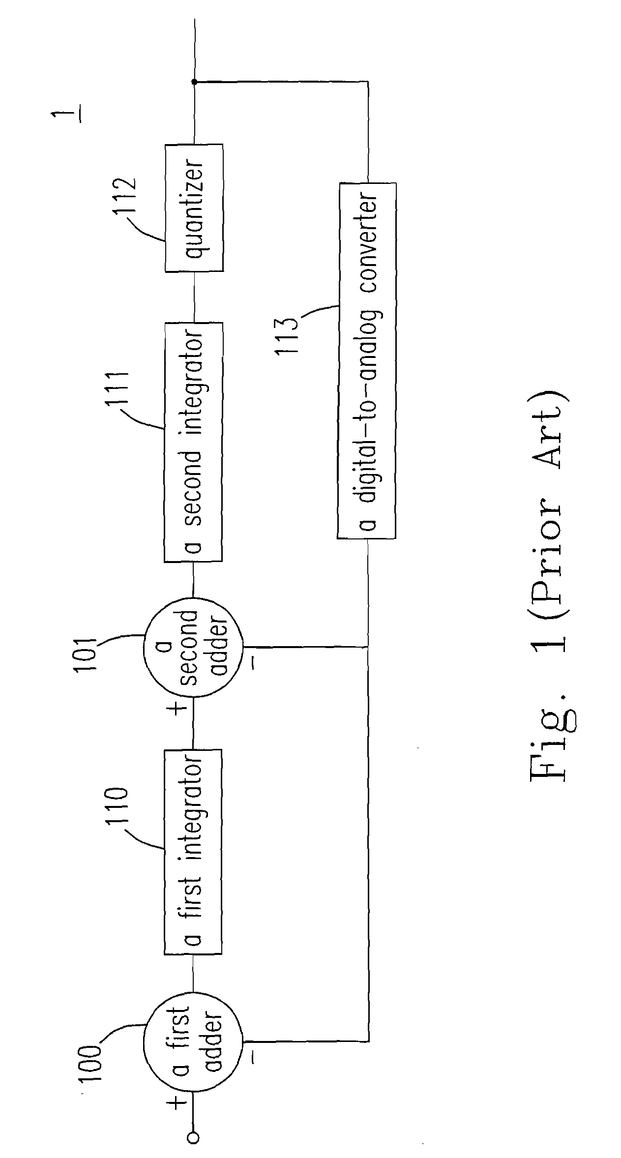 Fully differential delta sigma modulator