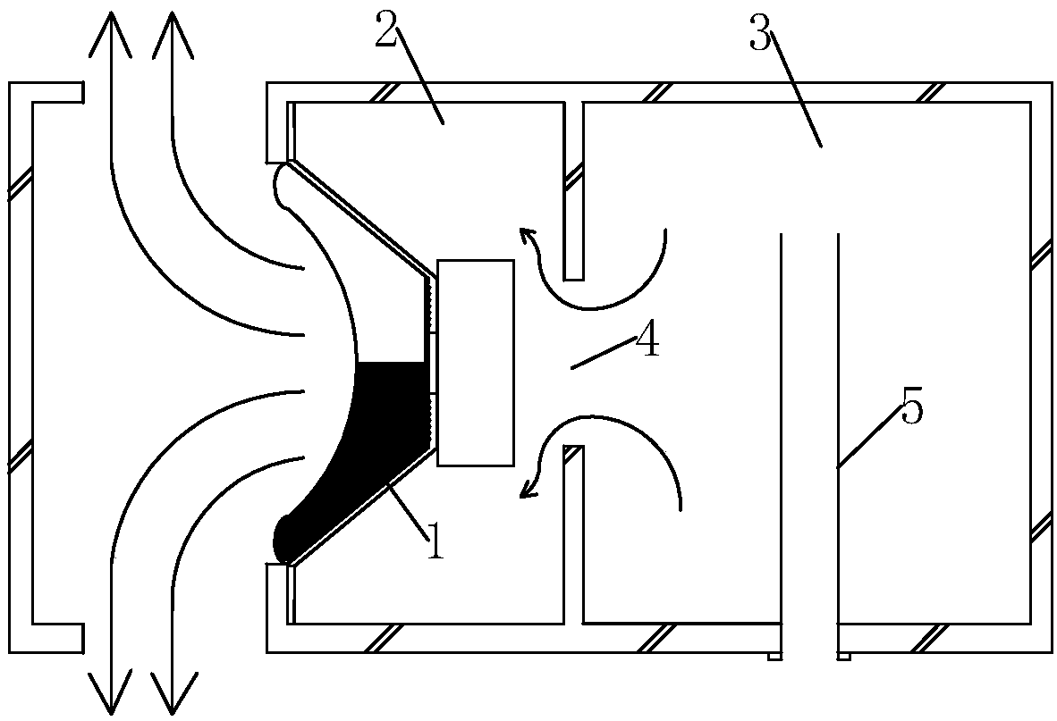 Double-sound-cavity current-limiting compression type sound box structure and sound box