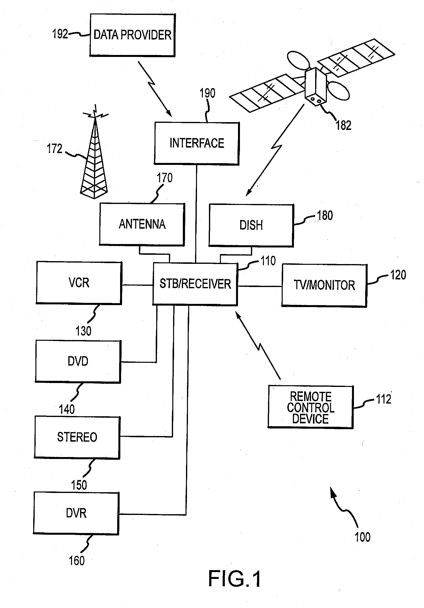 Systems and Methods for Remote Control Setup